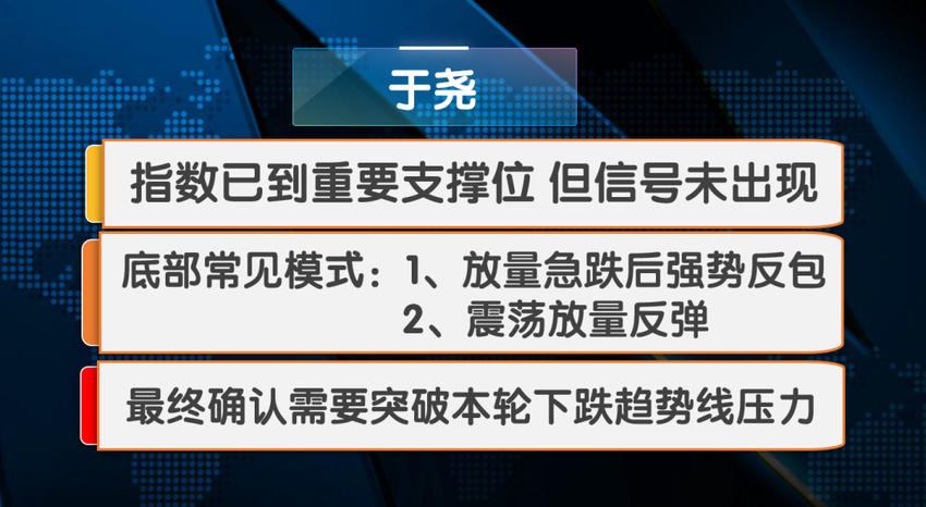 盘中失守2800 大盘再探新低 短期调整是否仍将继续？