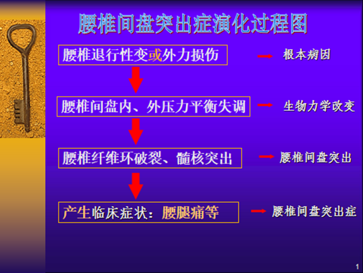 腰椎间盘突出了，内服中药也能“喝回去”？