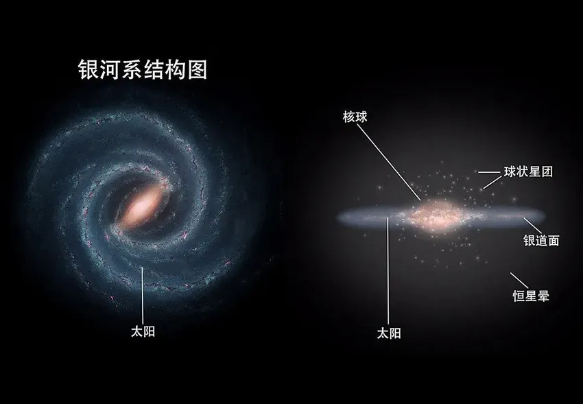 分析2500颗造父变星后，天文学家无奈宣布：银河系弯了！