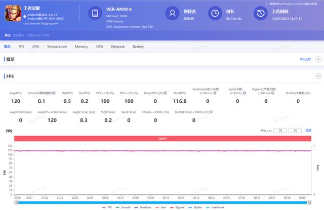 “毫米级”超薄折叠屏性能如何？荣耀MagicV2热门手游实测