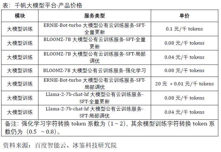 大模型商业化模式详解：烧钱之后如何挣钱？