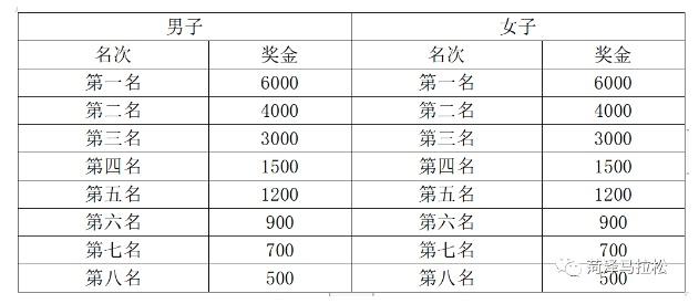 认证成功！2023菏泽马拉松升级田协A类赛事，官方报名通道重启3天！！！