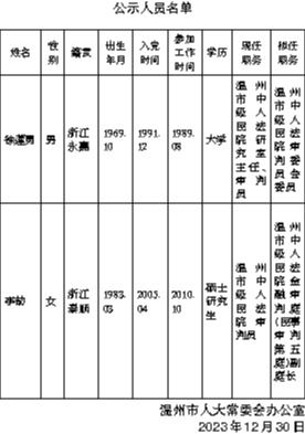 关于温州市中级人民法院 近期拟任人员的公示