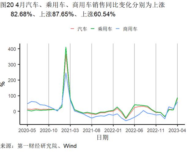 4月经济数据分析：餐饮业继续回暖，外商投资企业数持续走高