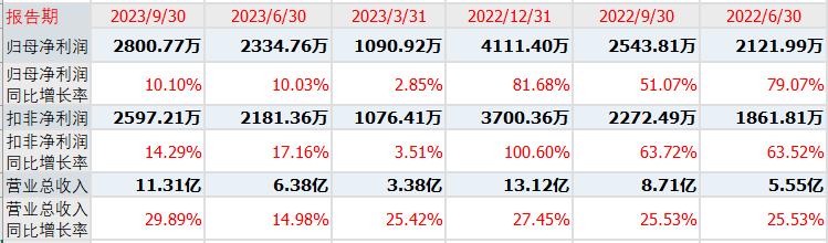 A股：4亿铂金级肉签发行申购，中签很难，股民：期盼吃肉签！