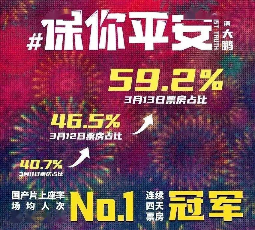 票房翻倍口碑上涨，大鹏《保你平安》真提气！