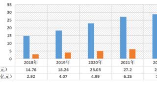 一年卖出29亿，是谁在穿比音勒芬？｜氪金 · 大消费