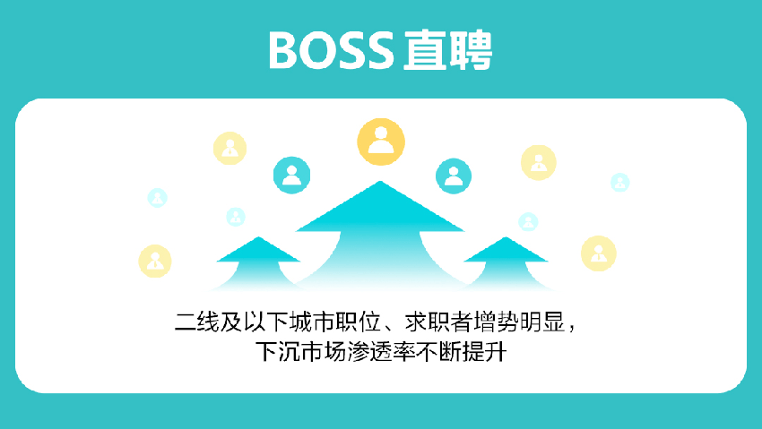 BOSS直聘三季报：营收16.07亿元，同比增长36.3%