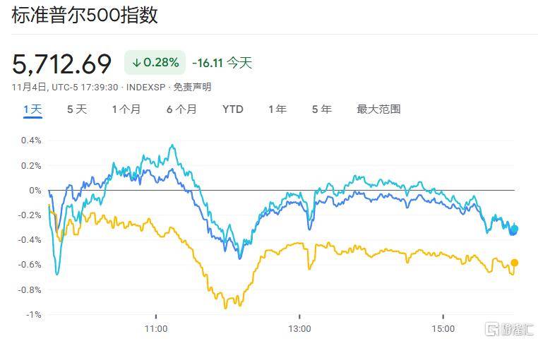 美国大选日在即，全球市场屏息以待，华尔街已进入“战备状态”！