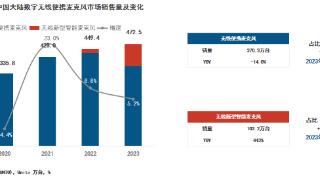 迷你无线麦克风市场迎来爆发，全球体积最小的产品来自中国