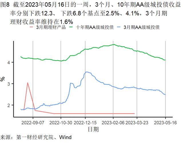 4月经济数据分析：餐饮业继续回暖，外商投资企业数持续走高