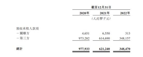 万达商管第四轮IPO 现金流趋于恶化