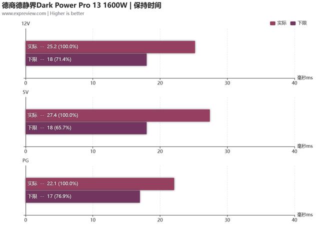 德商德静界Dark Power Pro 13 1600W评测