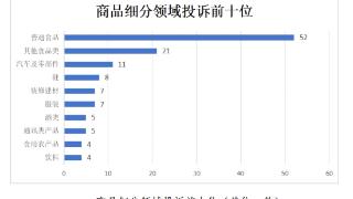 2024年第四季度 黔西南州消协组织为消费者挽回经济损失近10万元