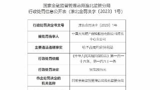 中国大地保险淮北中支违规被罚 给予合同约定外利益