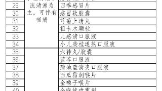 北京推荐108种新冠对症药