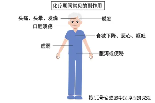 化疗后腿没劲走不了路，是什么原因导致的？