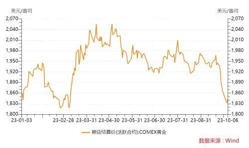 消费者直呼“大冤种”！金价还会继续跌吗？