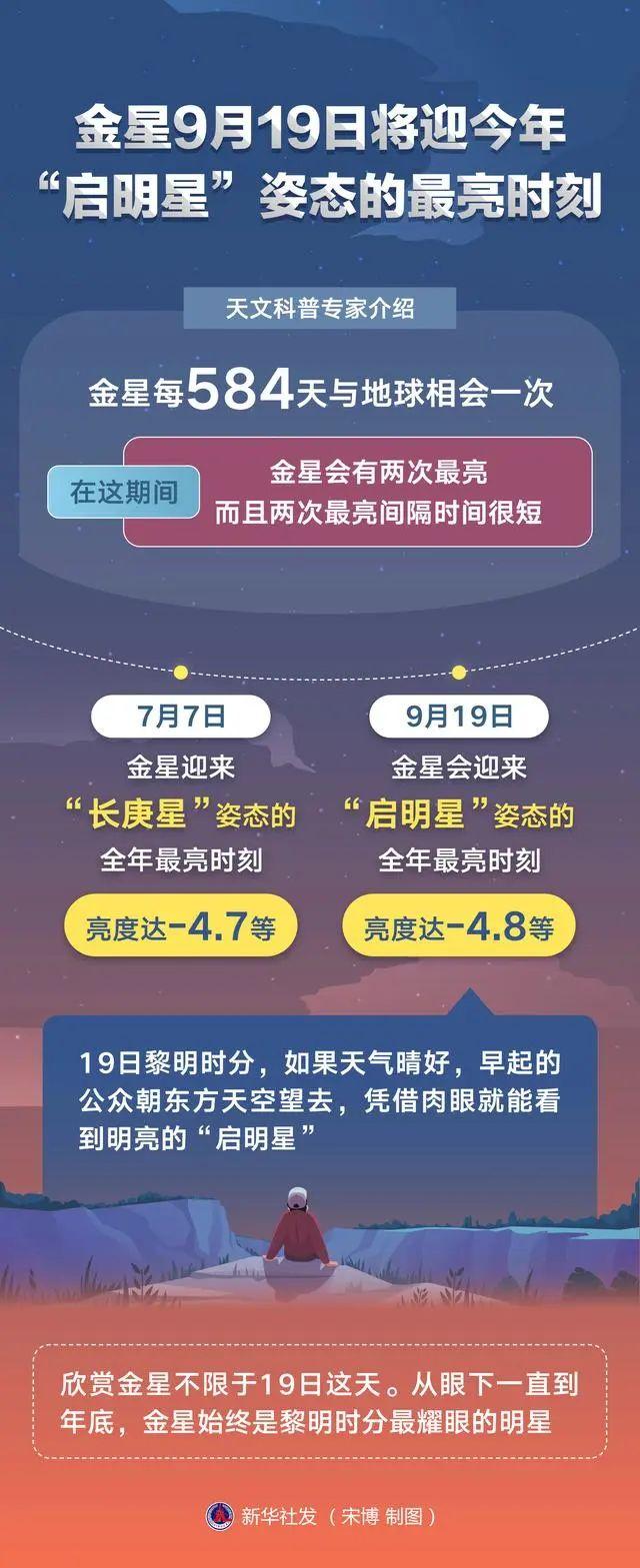 又有新台风？35℃+高温回来了！福州将……