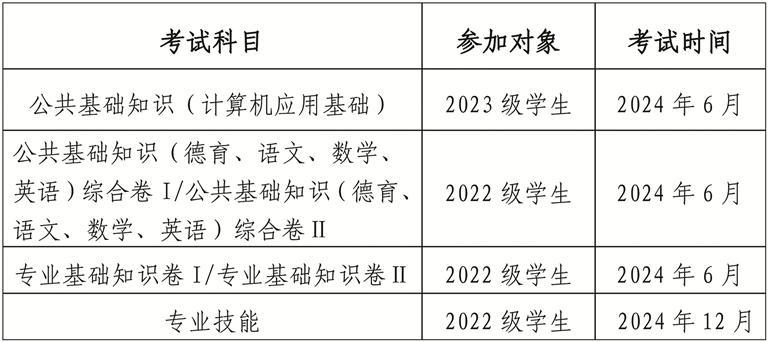 2024年中职学考方案出台