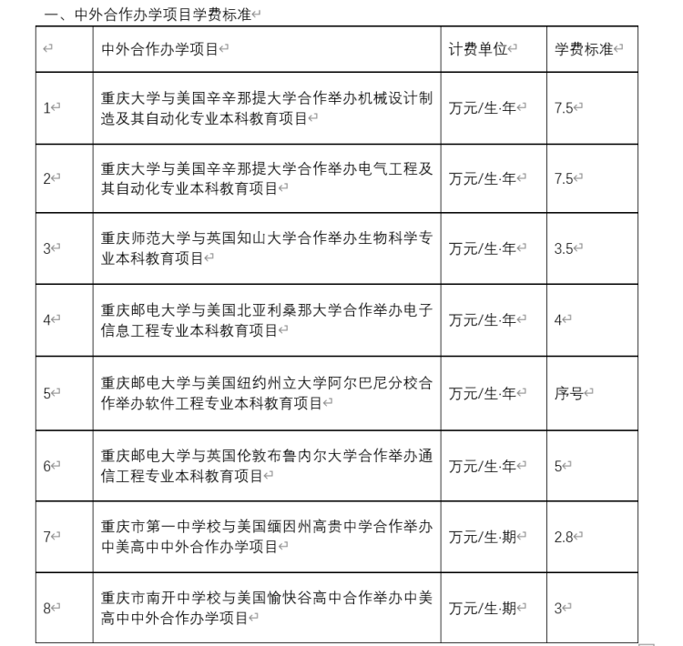 最高7.5万元/年！重庆五所中外合作办学项目学费标准出炉