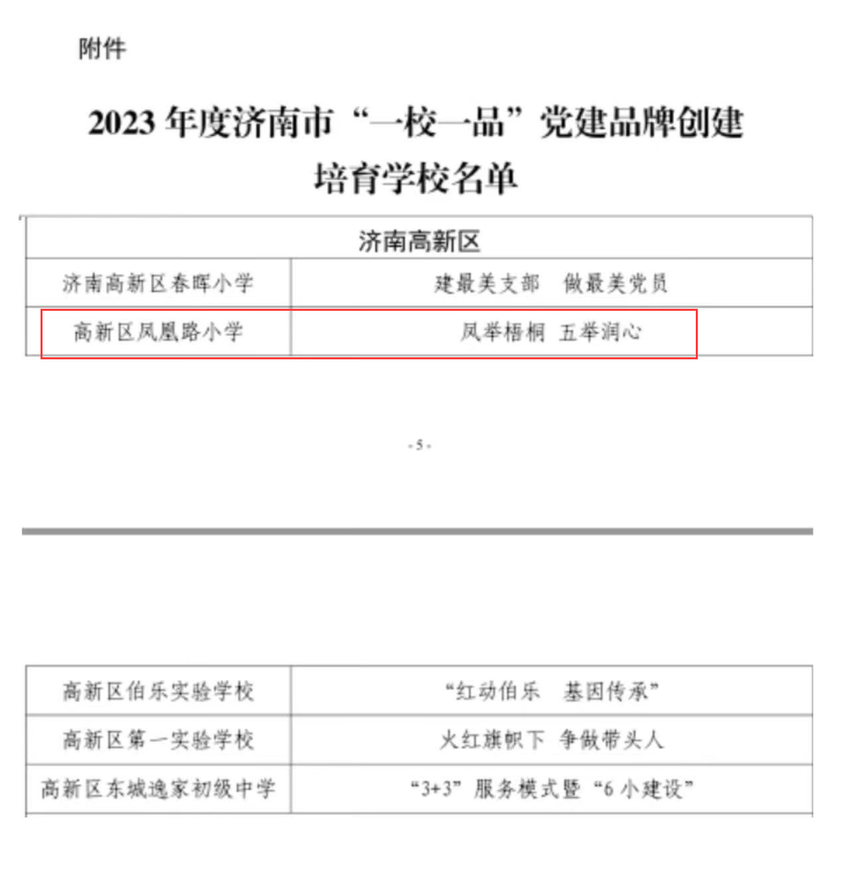 济南高新区凤凰路小学被确定为济南市“一校一品”党建品牌创建培育学校