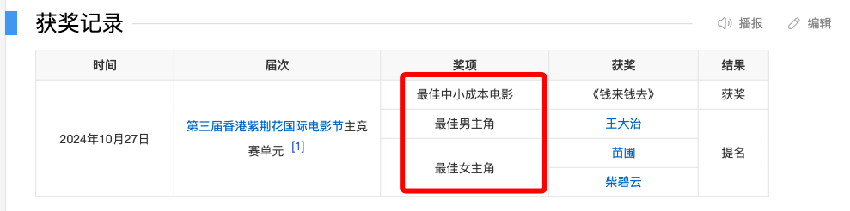 喜提香港紫荆花奖，王大治新片仅获14万票房，网友更关心花边绯闻