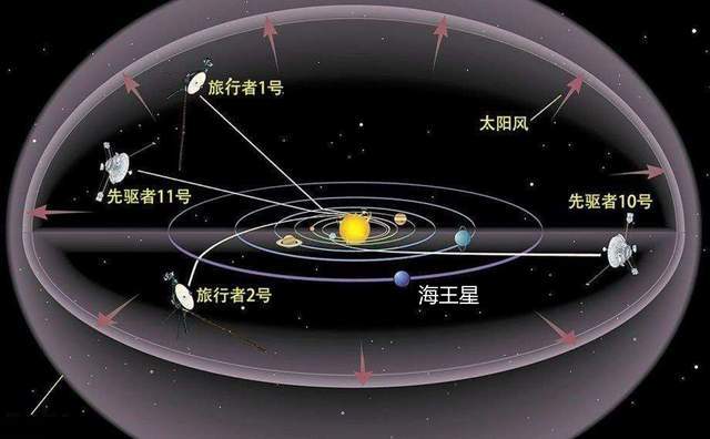 宇宙尺度上短短的一光年，为什么会让天文学家感到绝望？