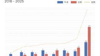 领跑全国，光华教育集团斩获57封牛剑预录取