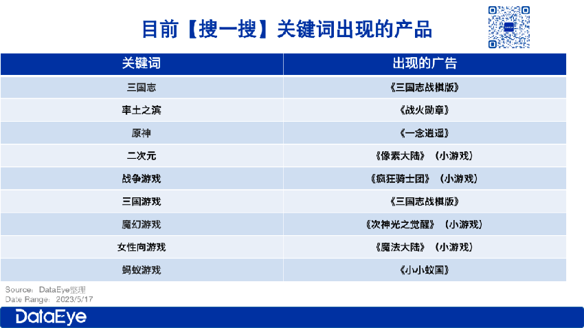 新流量出现，三七、莉莉丝、贪玩、雷霆开抢，“原神”、“星穹铁道”流量被截！？