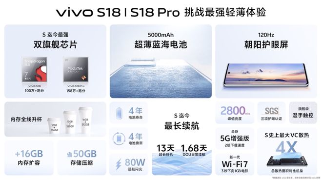 vivos18/pro规格参数曝光