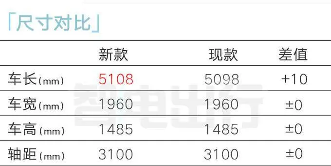 智己新L7配置曝光 4S店销售：卖25万，降9万？