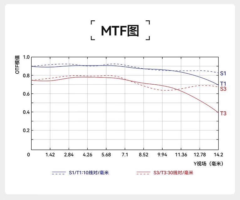 富士x卡口镜头发布，采用金属材质镜身