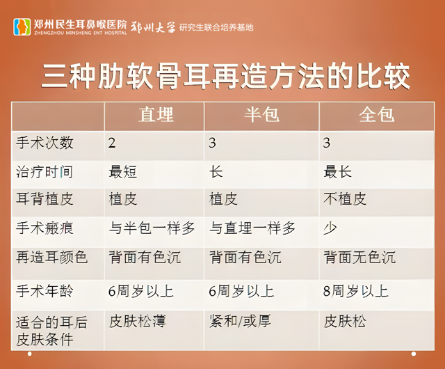 “再造外耳”让患儿生活充满自信 不再因“耳”缺憾