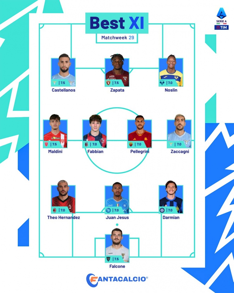 意甲第29轮比赛最佳阵容：特奥、达米安、佩莱格里尼等在列