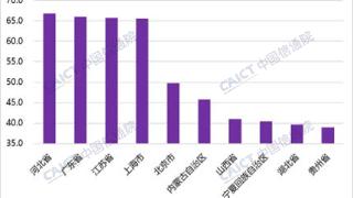 中国信通院发布《中国综合算力评价白皮书（2023年）》