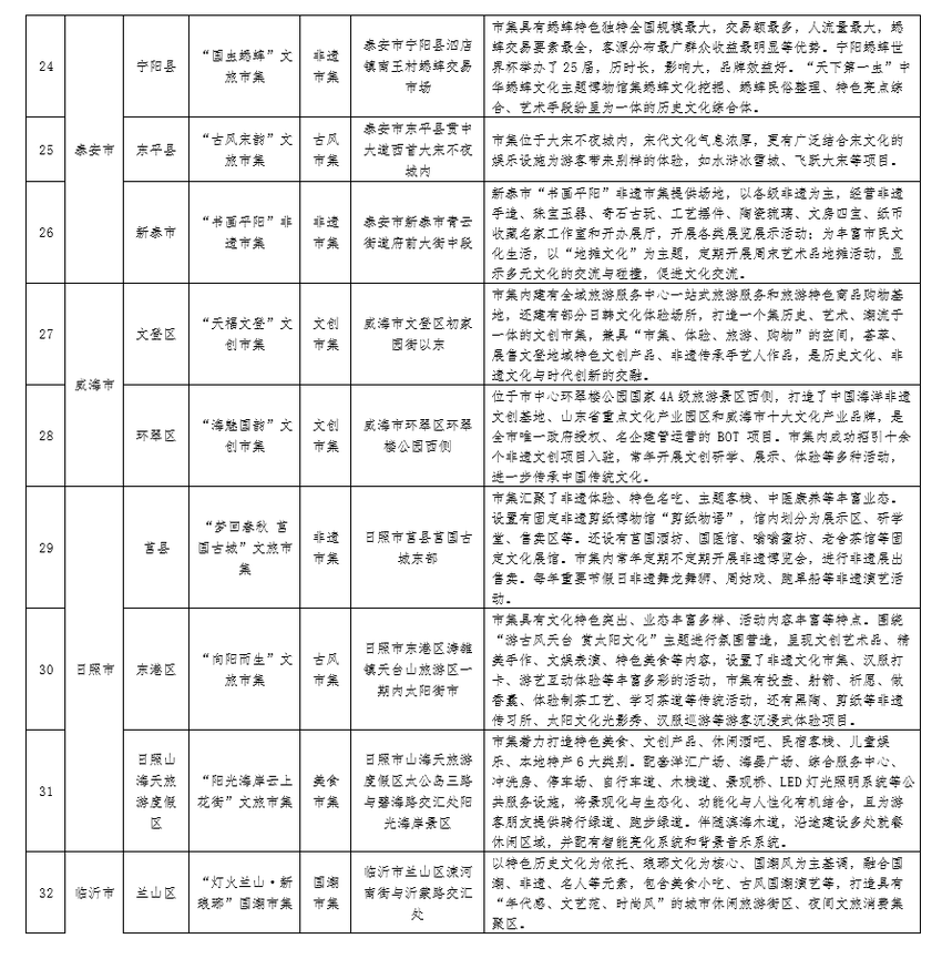 共41个！首批“好客山东”文旅市集名单公布