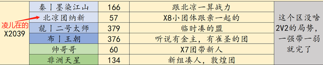 率土之滨：吃瓜吃到自己！大丈夫能屈能伸？八个小号背刺四个州？