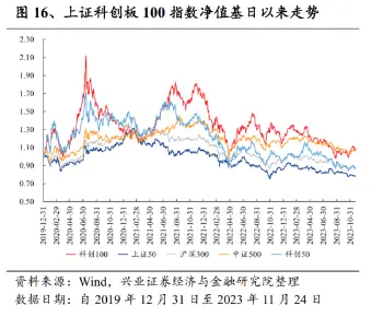 美联储“放鸽”，康希诺涨近4%，科创100ETF（588190）盘中溢价丨ETF观察