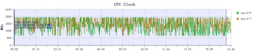 vivo Y37 Pro 手机体验：轻薄长续航，外勤工作者利器