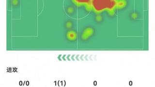 定海神针！萨利巴数据：4次解围，4次抢断，传球成功率99%