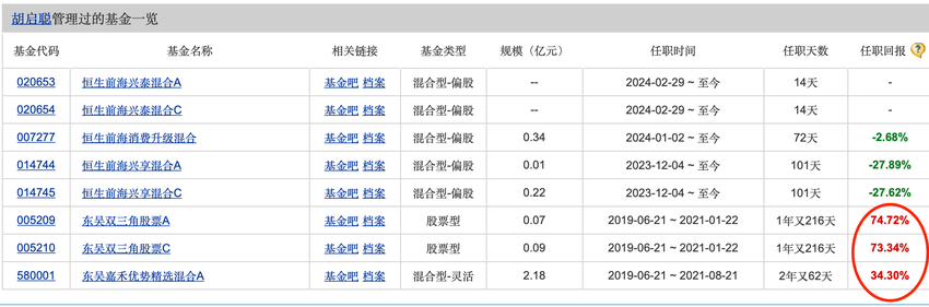 重仓股全线大涨，恒生前海兴享混合净值竟然下跌，什么情况？