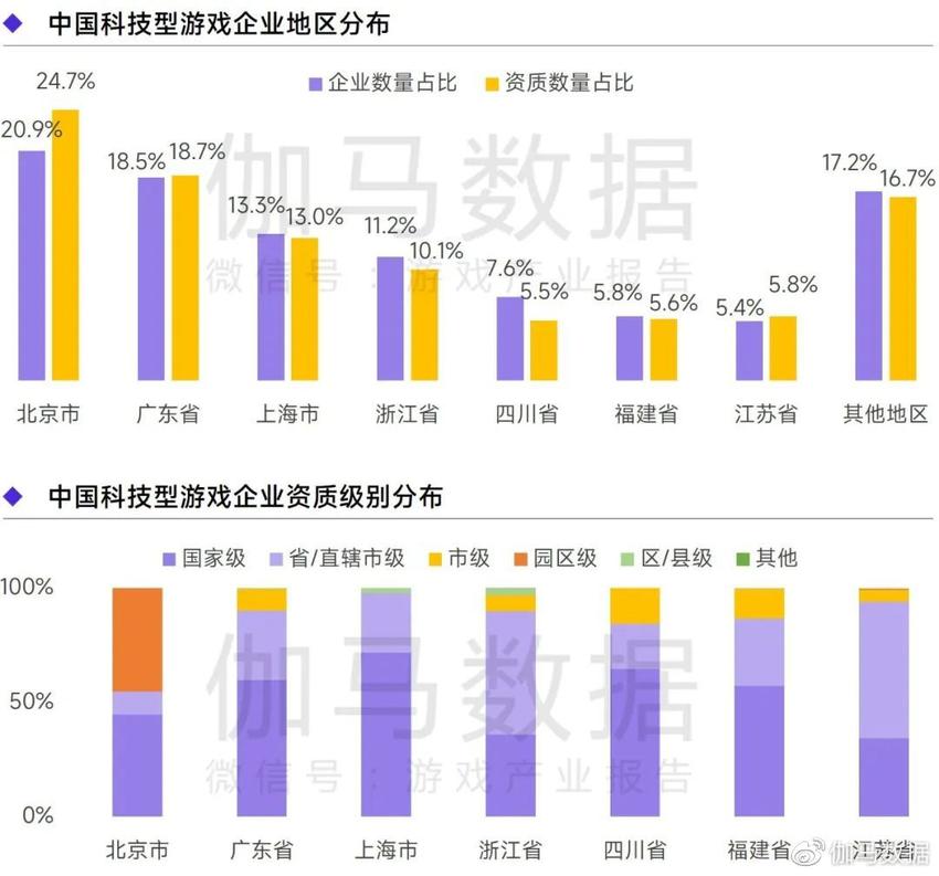 《2022—2023上海游戏出版产业报告》发布