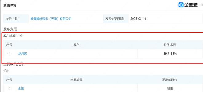 9家公司实控人变更龙丹妮成哇唧唧哇股东