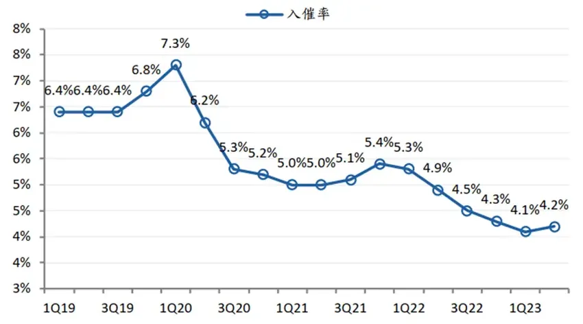 奇富科技三年暴赚140亿，互联网金融依旧是刀口舔血的好生意