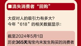 图说 | 今年双11消费者做购物决策，平均耗时同比增加约25%