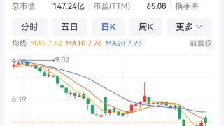 渝股三峡水利拟1亿元到2亿元回购股份 控股股东拟0.5亿元到1亿元增持