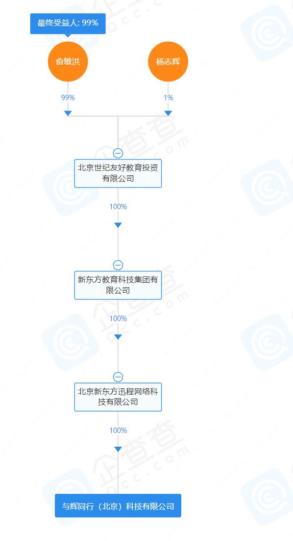 新东方将为董宇辉设立个人工作室，更好地做文旅项目