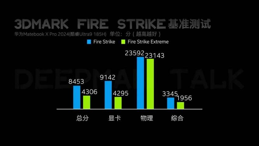 华为matebookxpro2024轻薄版体验