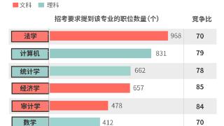 不同专业考公“上岸”难度数据揭秘，这些专业机会为何较多